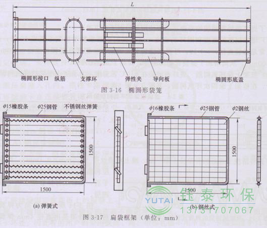 各種除塵骨架的生產(chǎn)標(biāo)準(zhǔn)、規(guī)格及成本