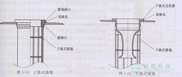 各種除塵骨架的生產(chǎn)標(biāo)準(zhǔn)、規(guī)格及成本